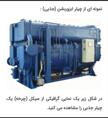 چیلر ابزوربشن